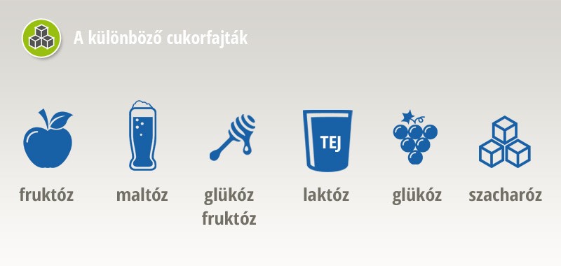 cukrok