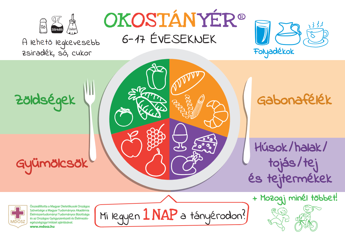 Kiegyensúlyozott étrend minta 6-17 éveseknek